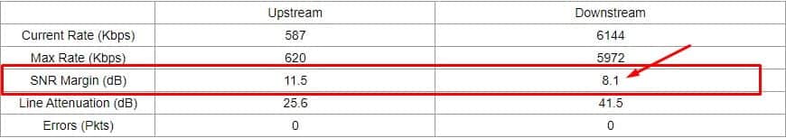 snr margin