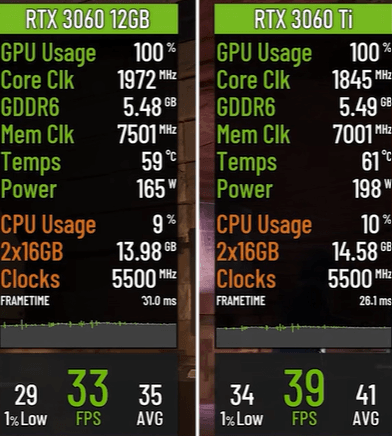Dune: Awakening 1440p Settings becnhmarks on 3060 and 3060ti