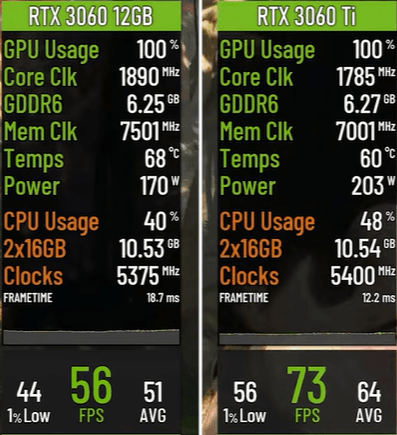 GOW Ragnarok 1440p settings benchmark on 3060 and 3060 ti