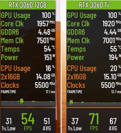 Black Myth: Wukong 1080p resolution settings on 3060 and 3060 ti