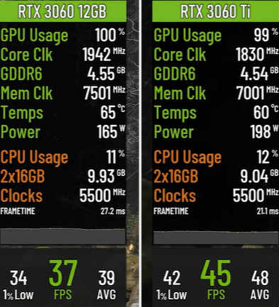 Black Myth: Wukong 1440p resolution settings on RTX 3060 and 3060Ti
