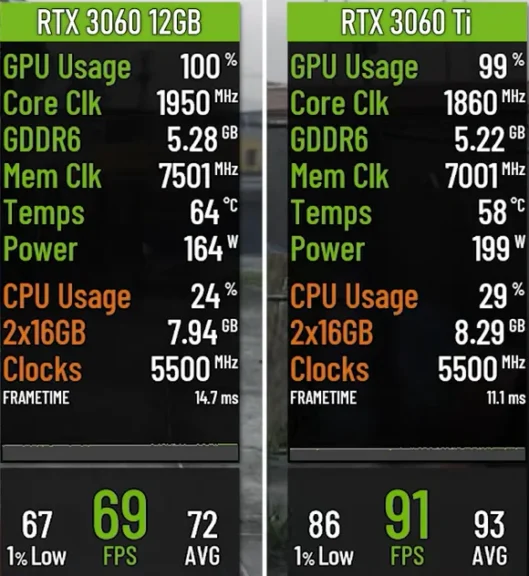 GTA V Enhanced on RTX 3060 and 3060 ti benchmarks