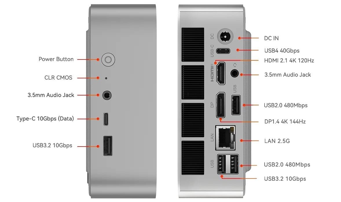 Connectivity Options of Beelink SER8